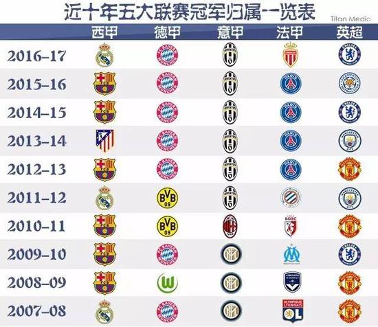 这种组合将